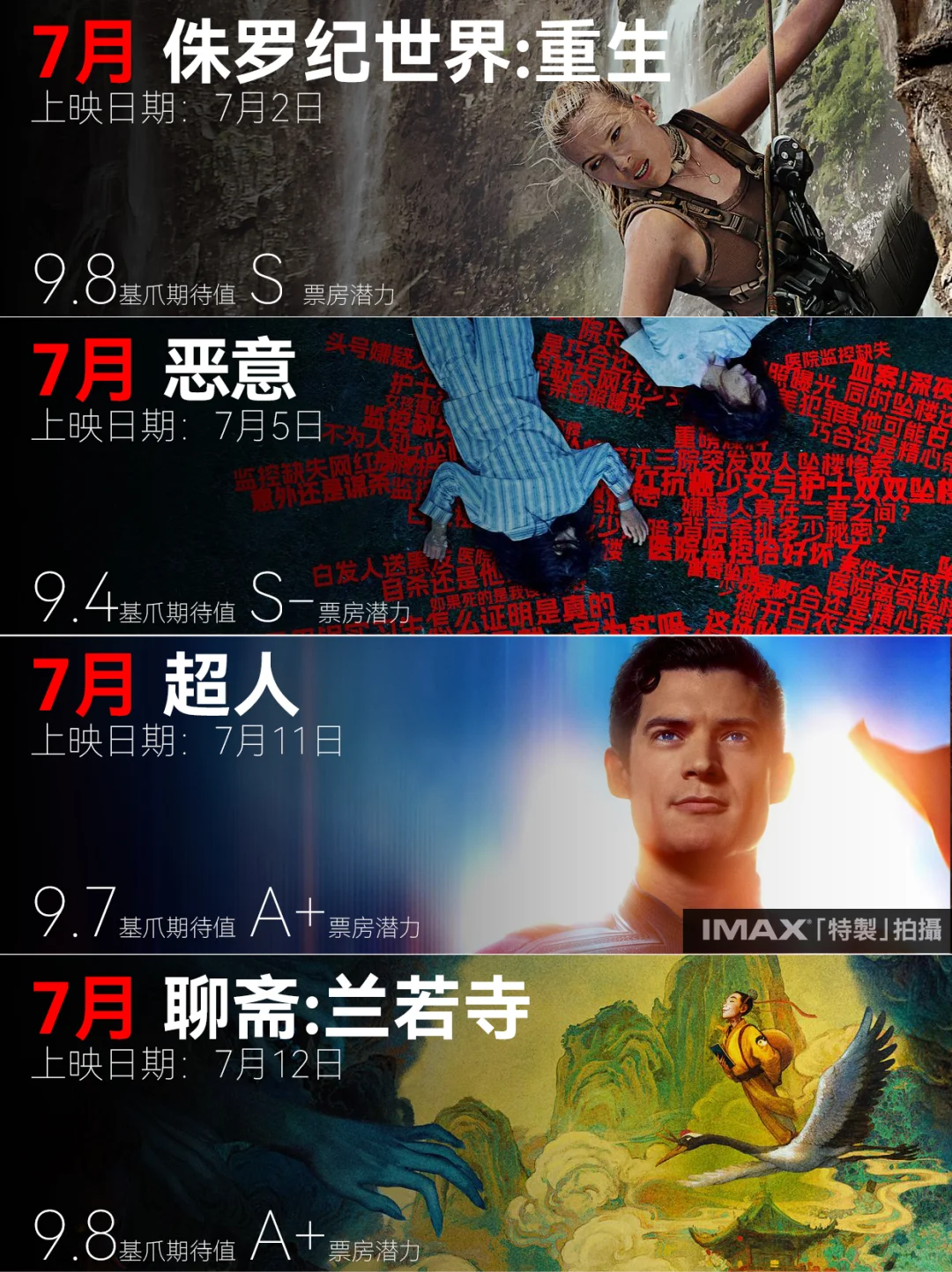 🆘板栗经理｜最全暑期档上映电影超前导视❗️