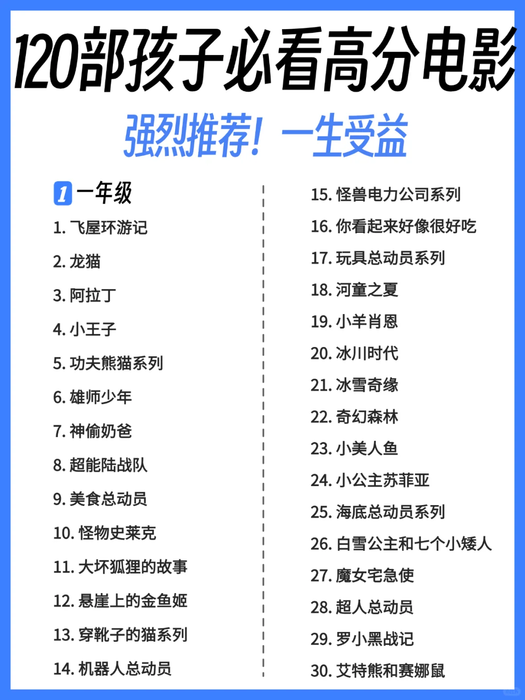 120部孩子必看高分电影，强烈推荐！
