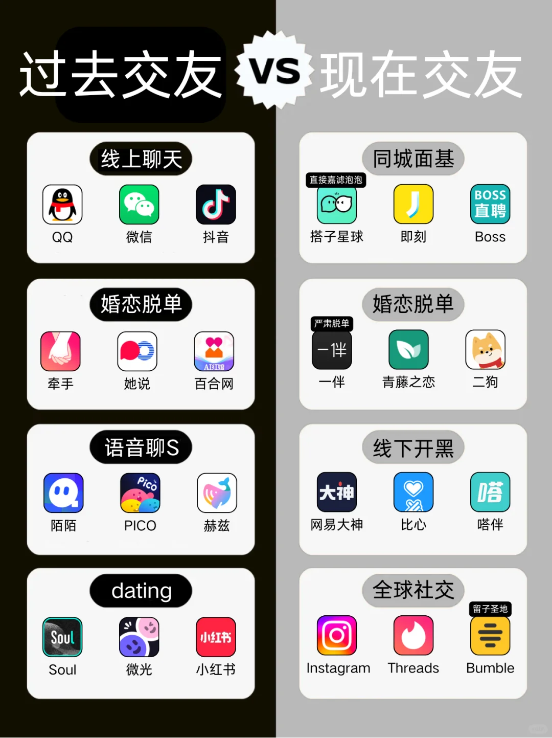 过去VS现在社交软件大掰头