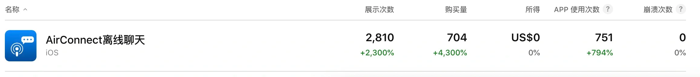 已经有700多位宝宝下载使用俺的App啦!
