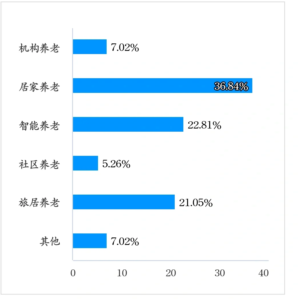 你的老年生活怎样丰富?来“老友记”看看!
