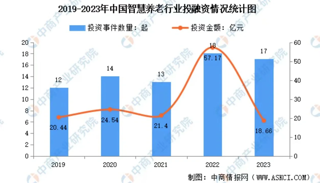 你的老年生活怎样丰富?来“老友记”看看!