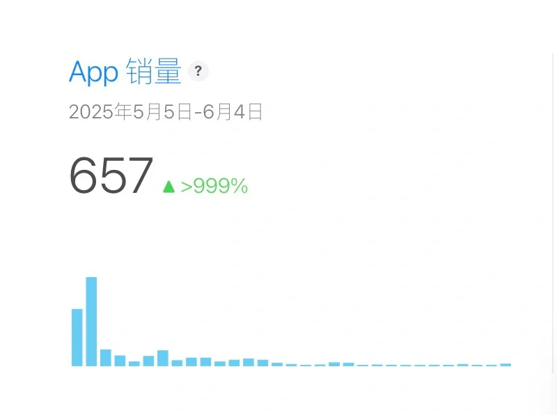 已经有700多位宝宝下载使用俺的App啦!