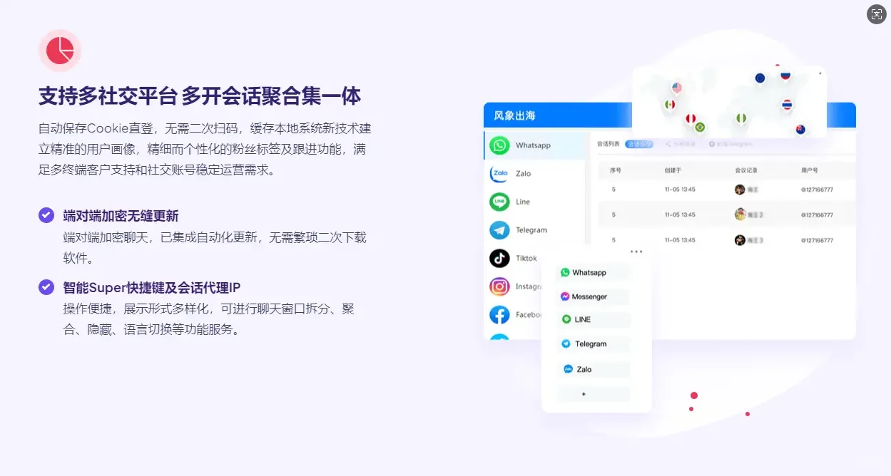 ins、X协议引流软件的脚本原理-风象出海