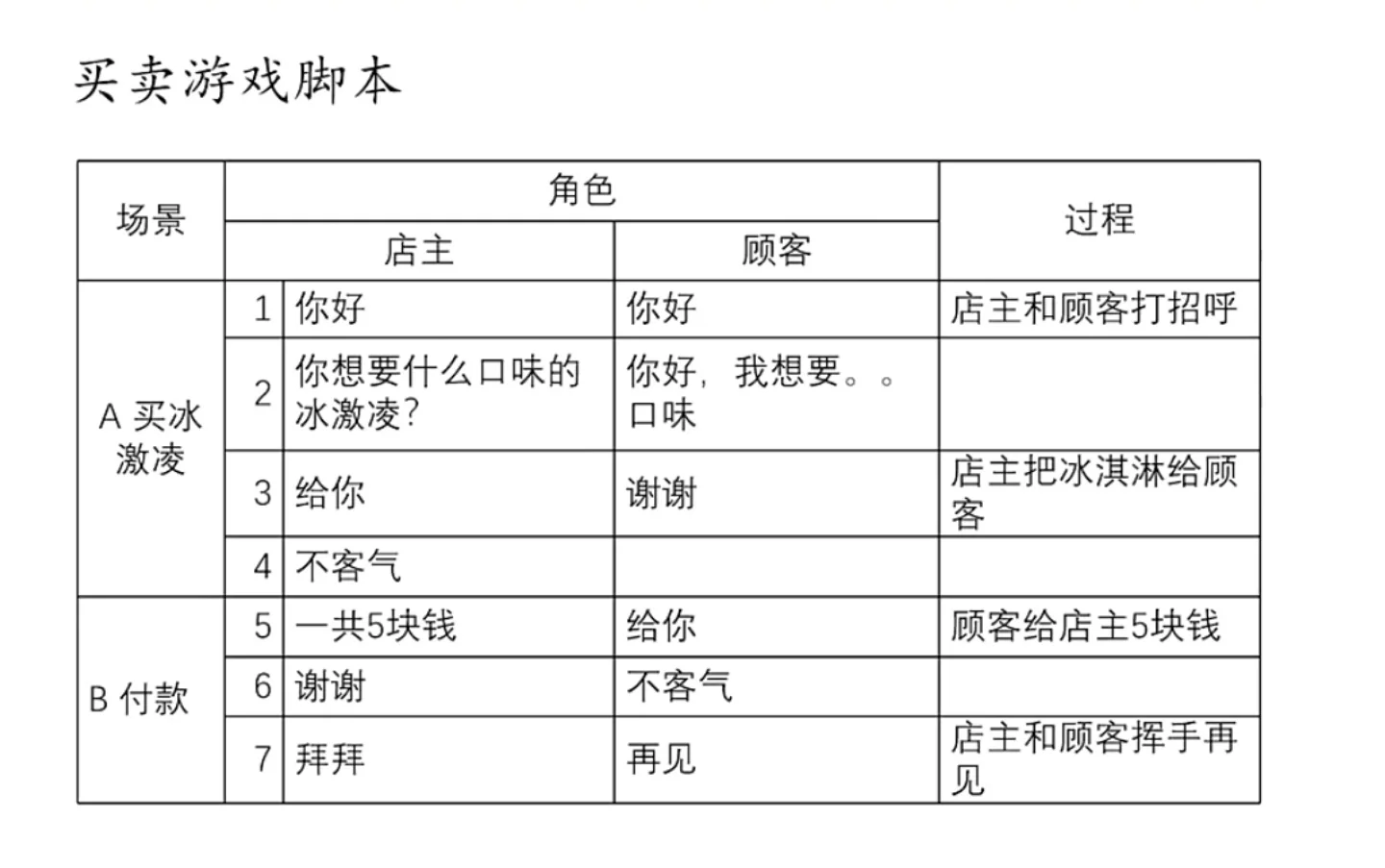 社交游戏的脚本怎么写？