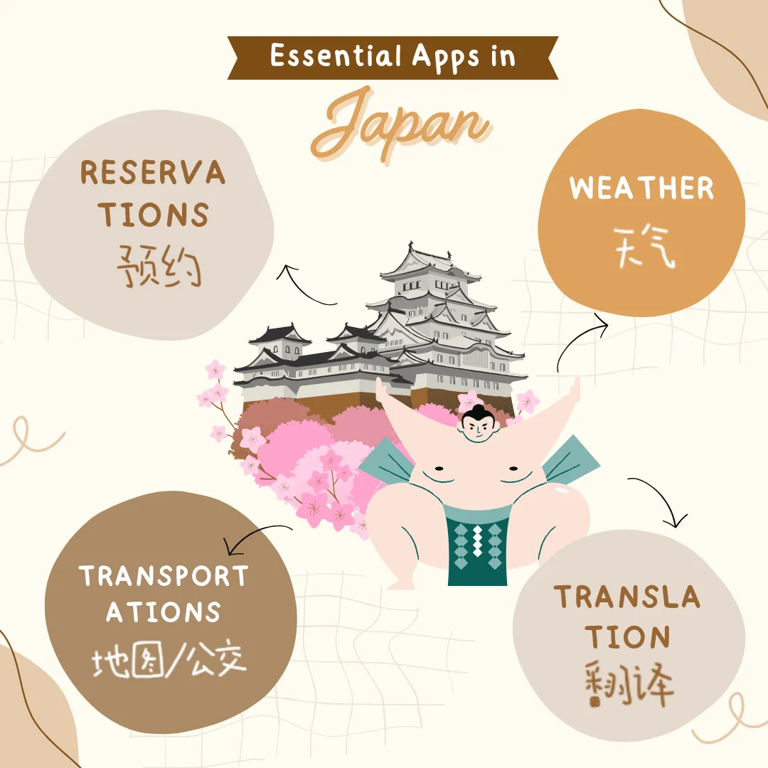 📱日本旅行必备App大合集 🇯🇵