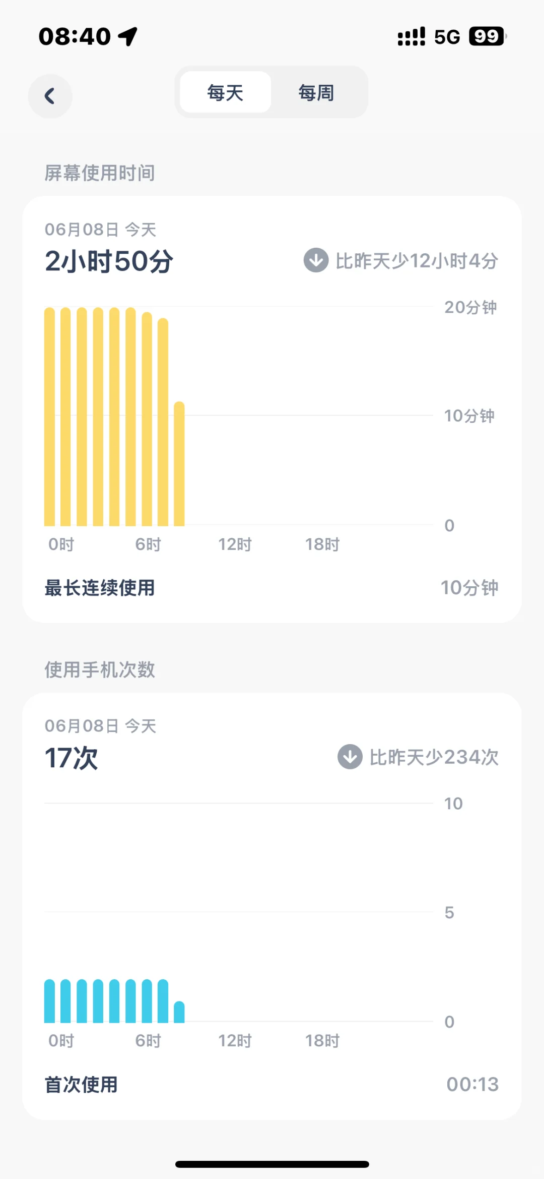 哇塞！谁还没有这个Linkup 我真的会哭！！冲冲