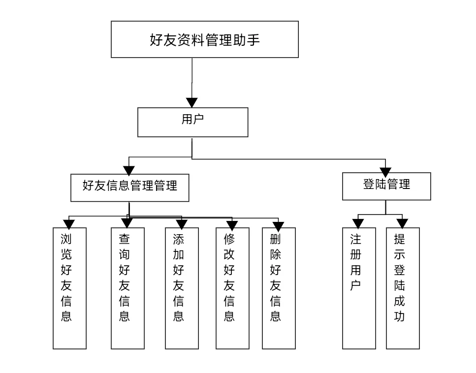 android studio项目