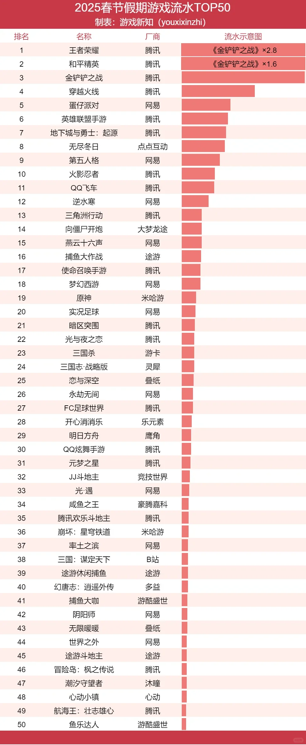 春节，腾讯30款产品猛赚钱！