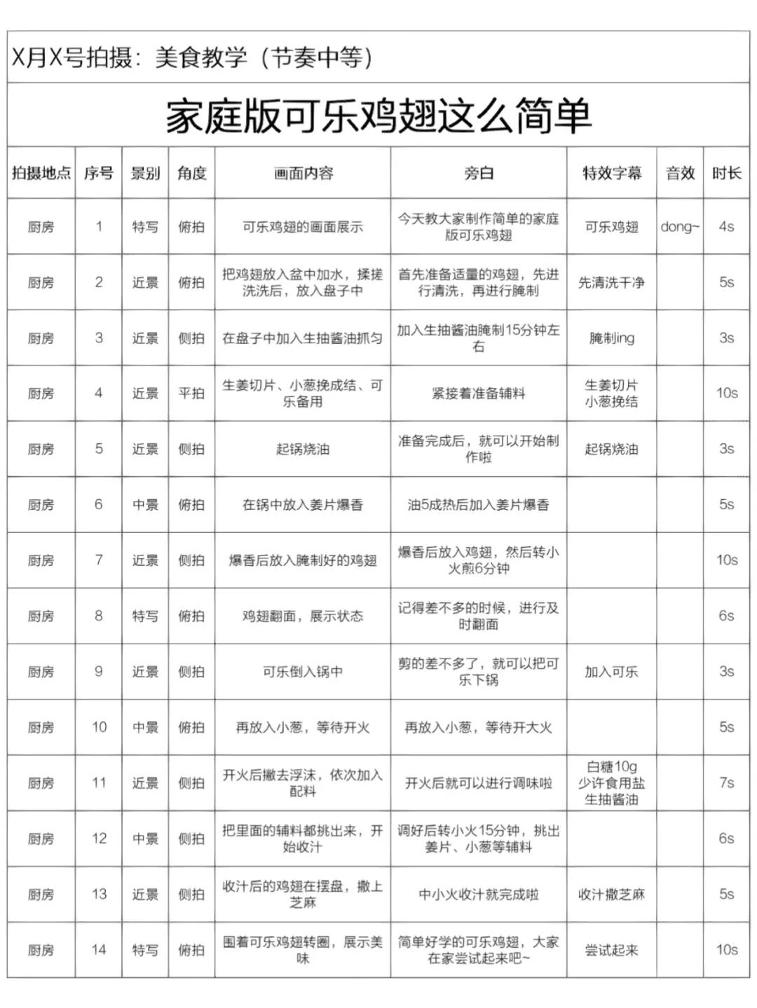 谁还没有脚本合集？⑤分钟学会改改就能拍！