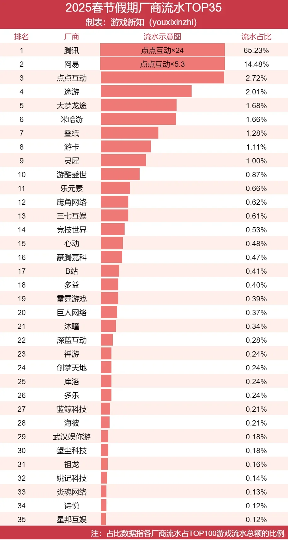 春节，腾讯30款产品猛赚钱！