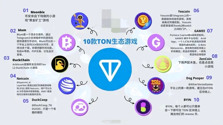 10款TON生态游戏分享，快拿走！👀