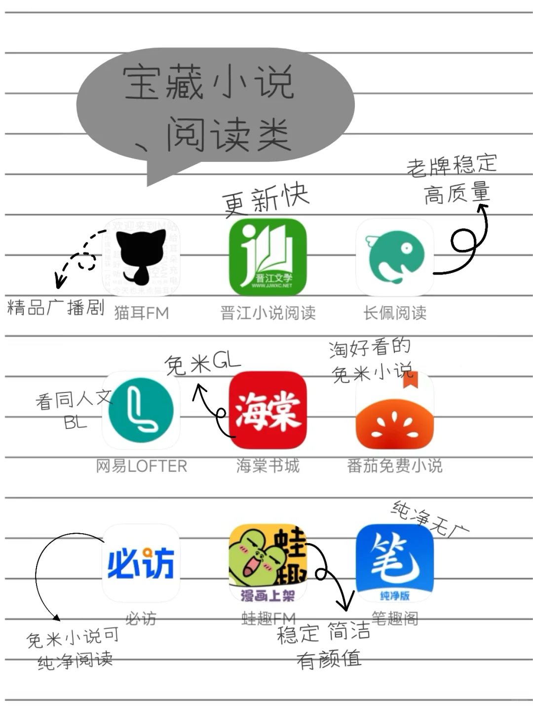 安卓苹果ios端、宝藏app