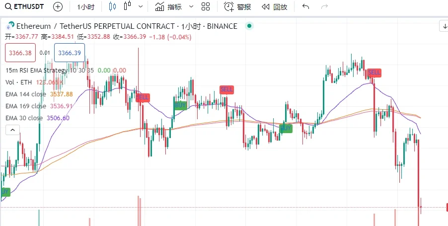 花了三天时间自己写脚本终于弄出来了