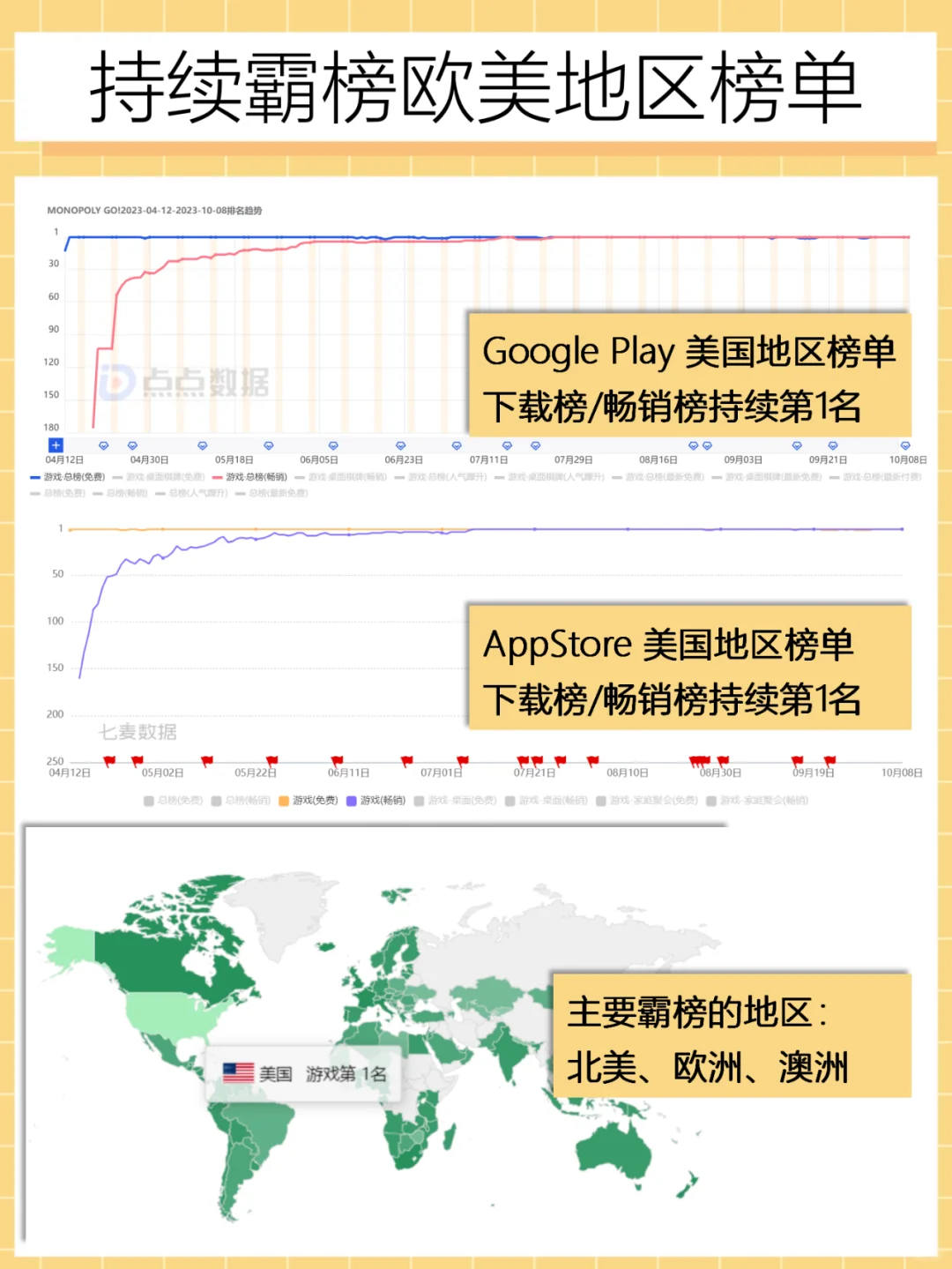 写不出游戏买量视频脚本？来看看MonopolyGo