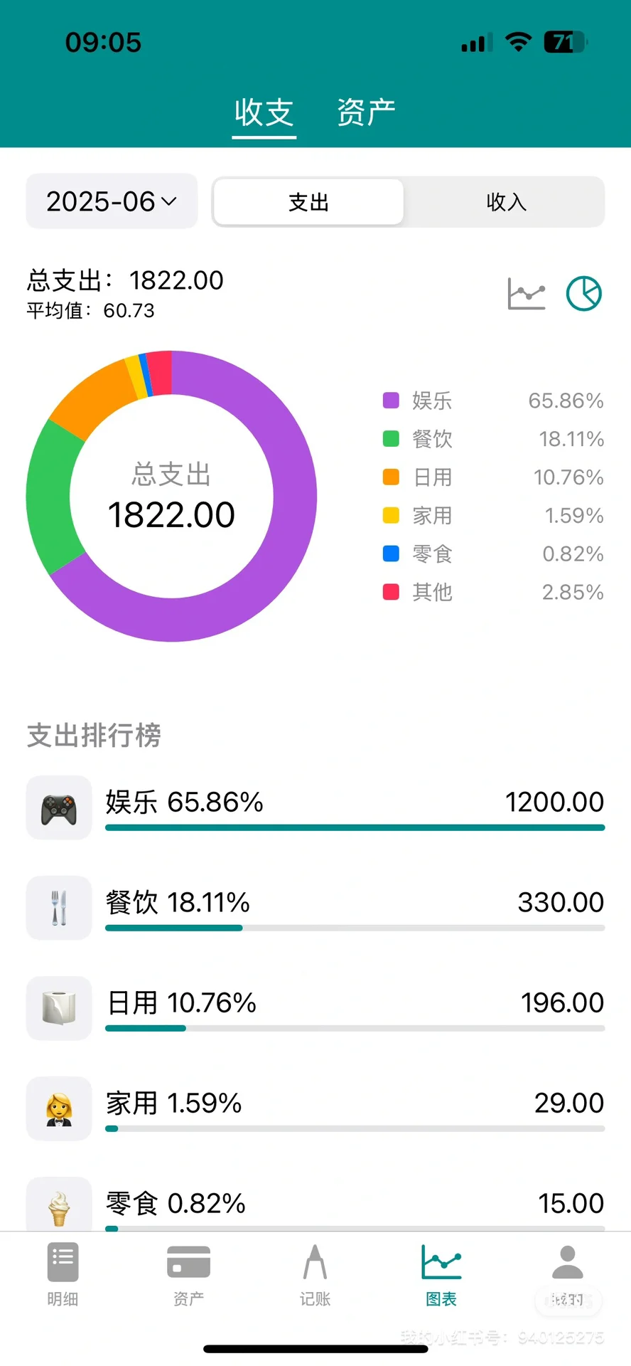 分享一个无广告的高颜值iOS记账App
