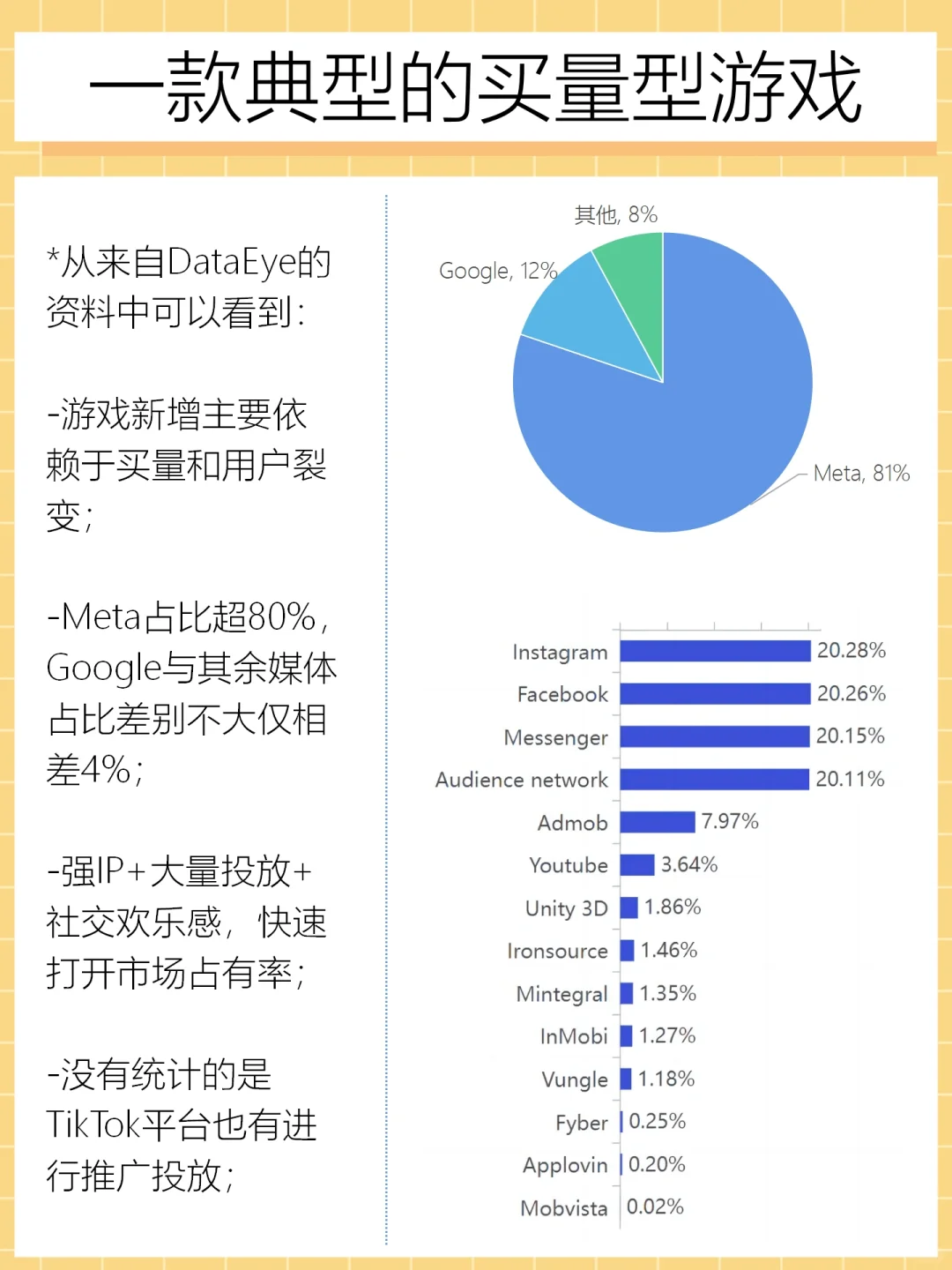 写不出游戏买量视频脚本？来看看MonopolyGo