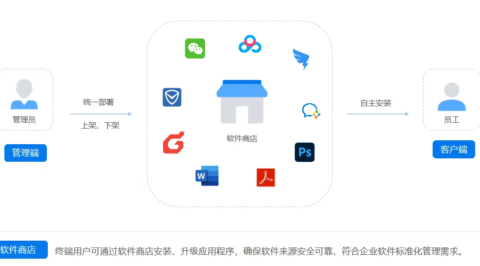 🌐如何管控电脑软件下载??