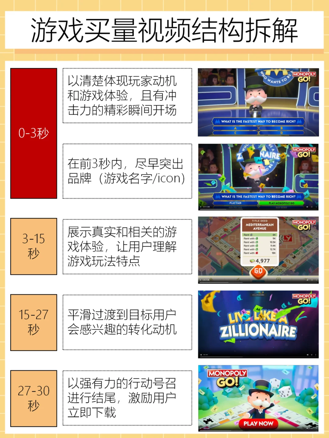 写不出游戏买量视频脚本？来看看MonopolyGo