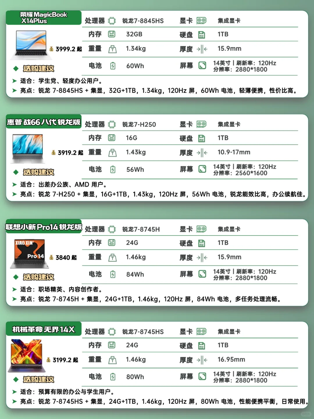 我赌你一定需要❗️高性价比笔记本电脑清单💻