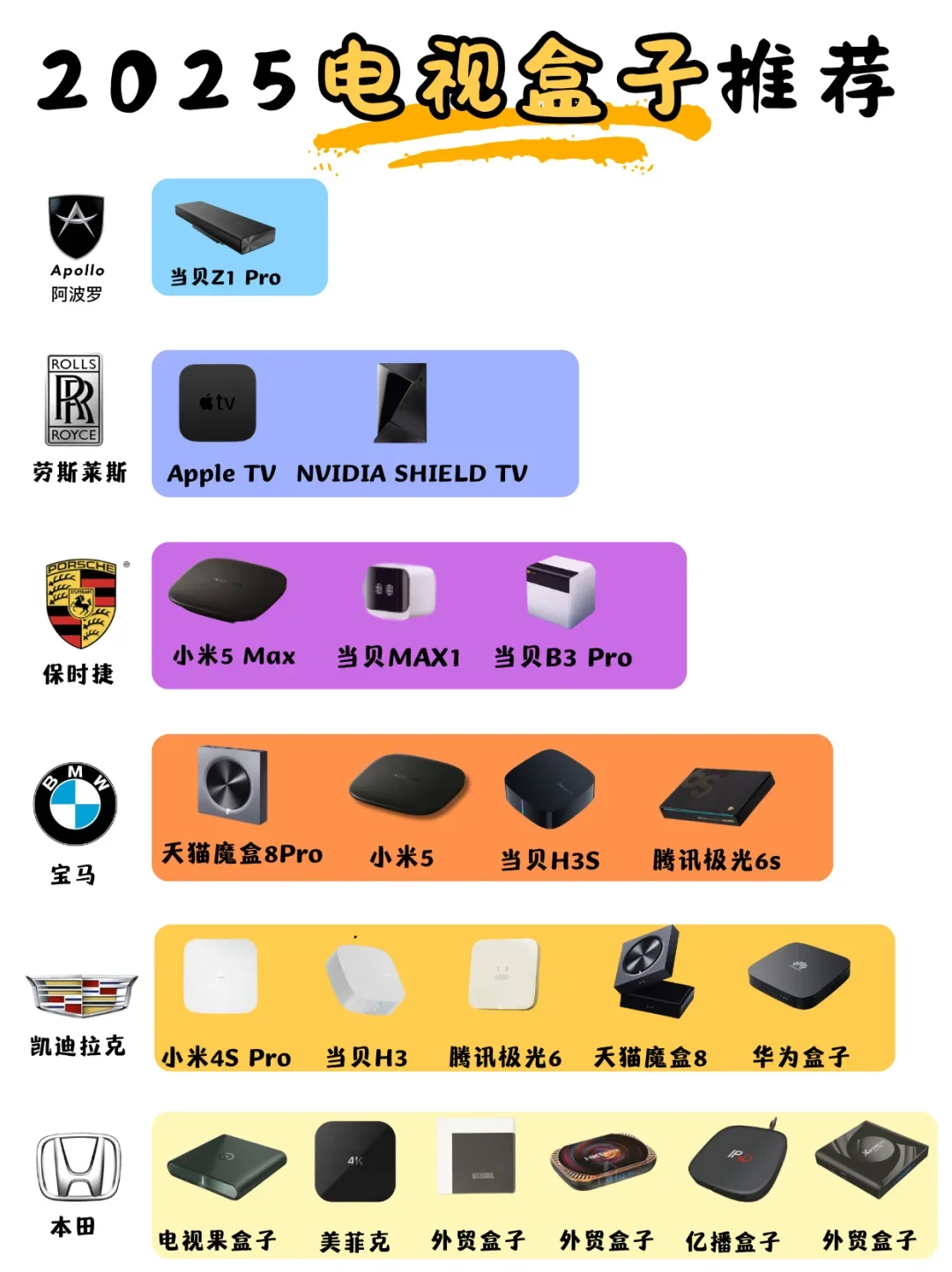 发现电视盒子后，我果断放弃了续费 VIP