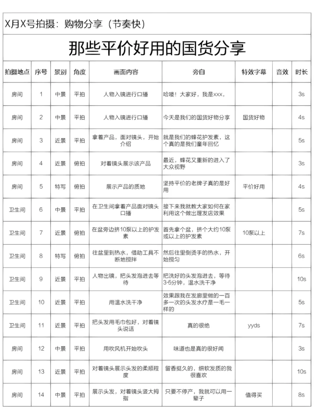 谁还没有脚本合集？⑤分钟学会改改就能拍！