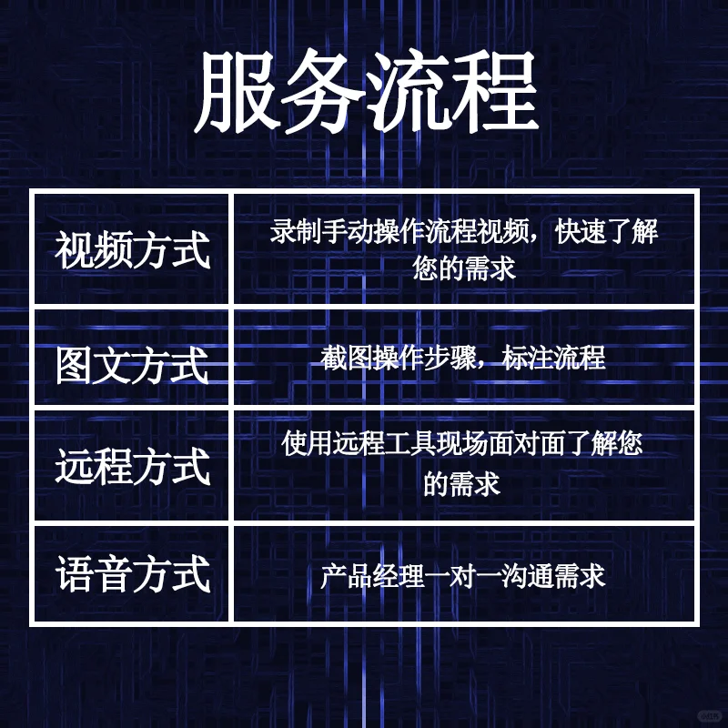 脚本定制易语言软件开发按键精灵点击模拟网