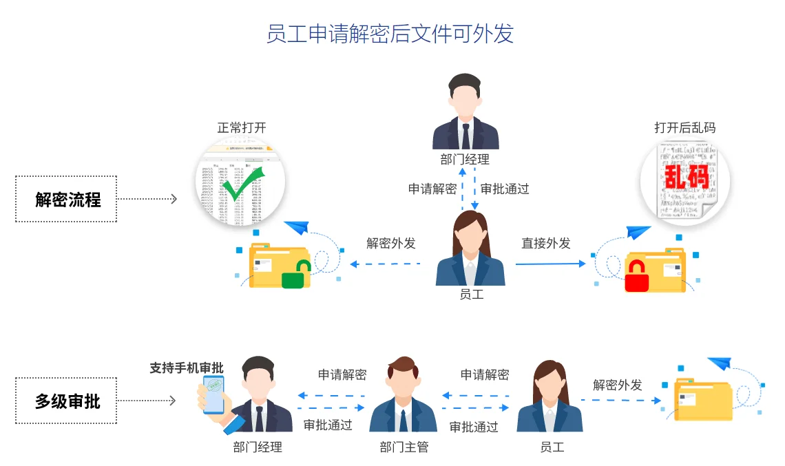 电脑如何文件加密,哪款加密软件好呢?