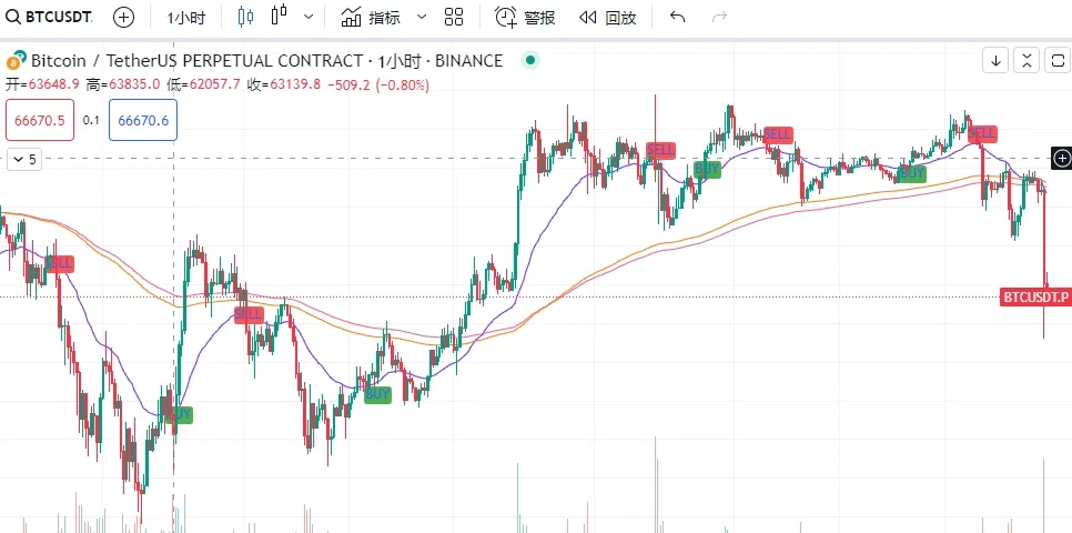 花了三天时间自己写脚本终于弄出来了