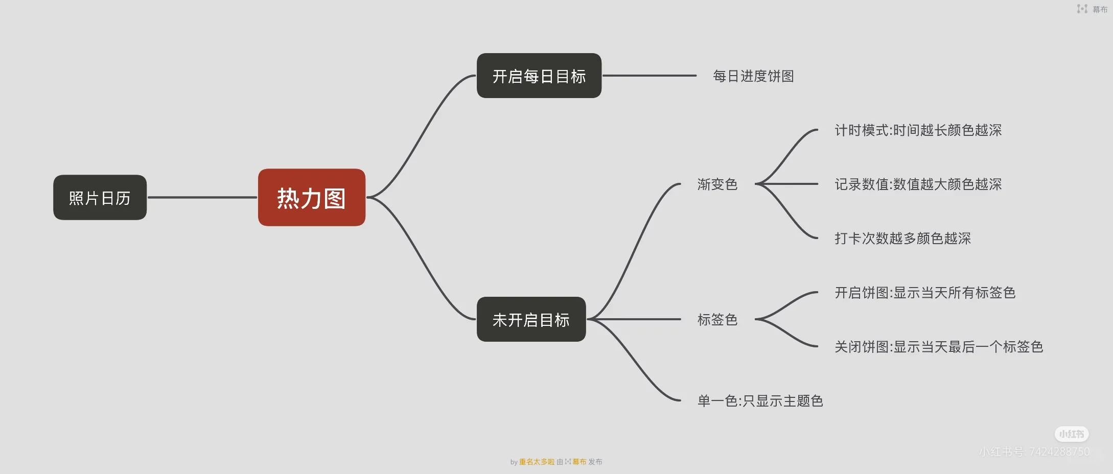 MarkNow与FlowMark软件对比（纯安卓）