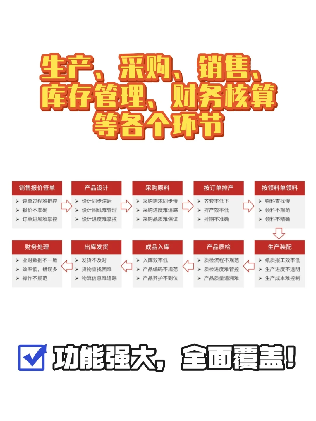 手机和电脑都能用的ERP软件，嘎嘎好用！