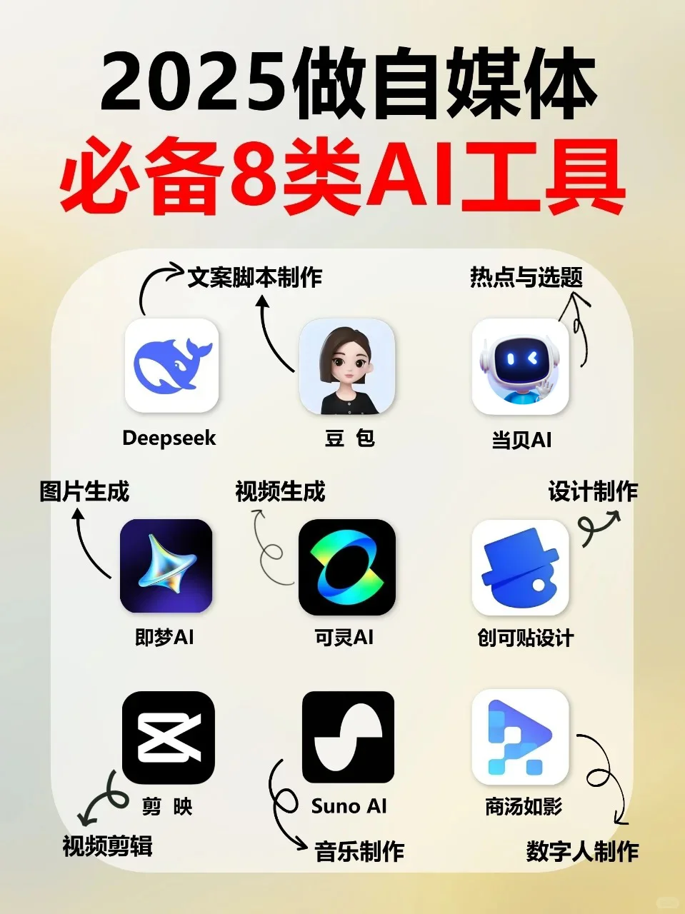 建议收藏！适合做自媒体的AI软件