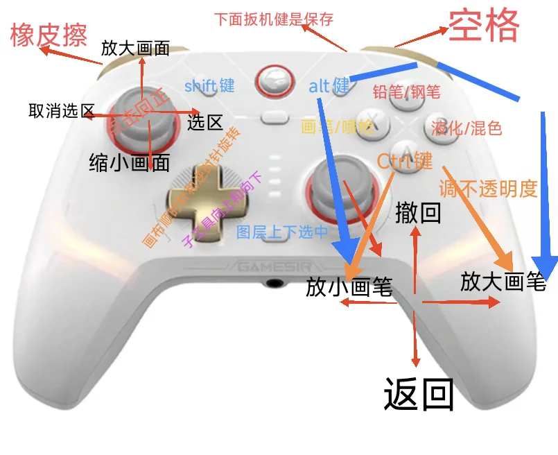 绘画手柄快捷键+如何启动绘画同时启动应用