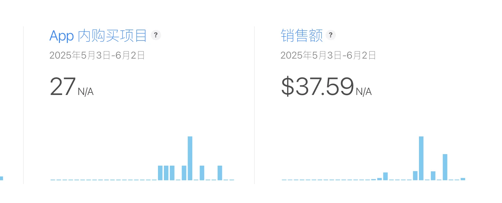 0基础完全用AI做iOS，分享下我赚到了多少
