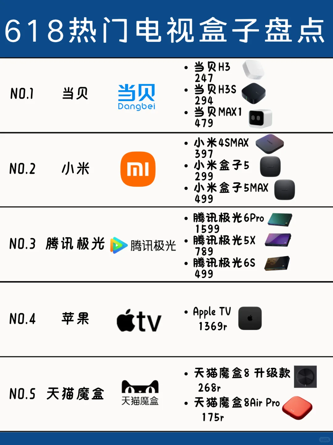 那些年交的有线费，原来早该省下来