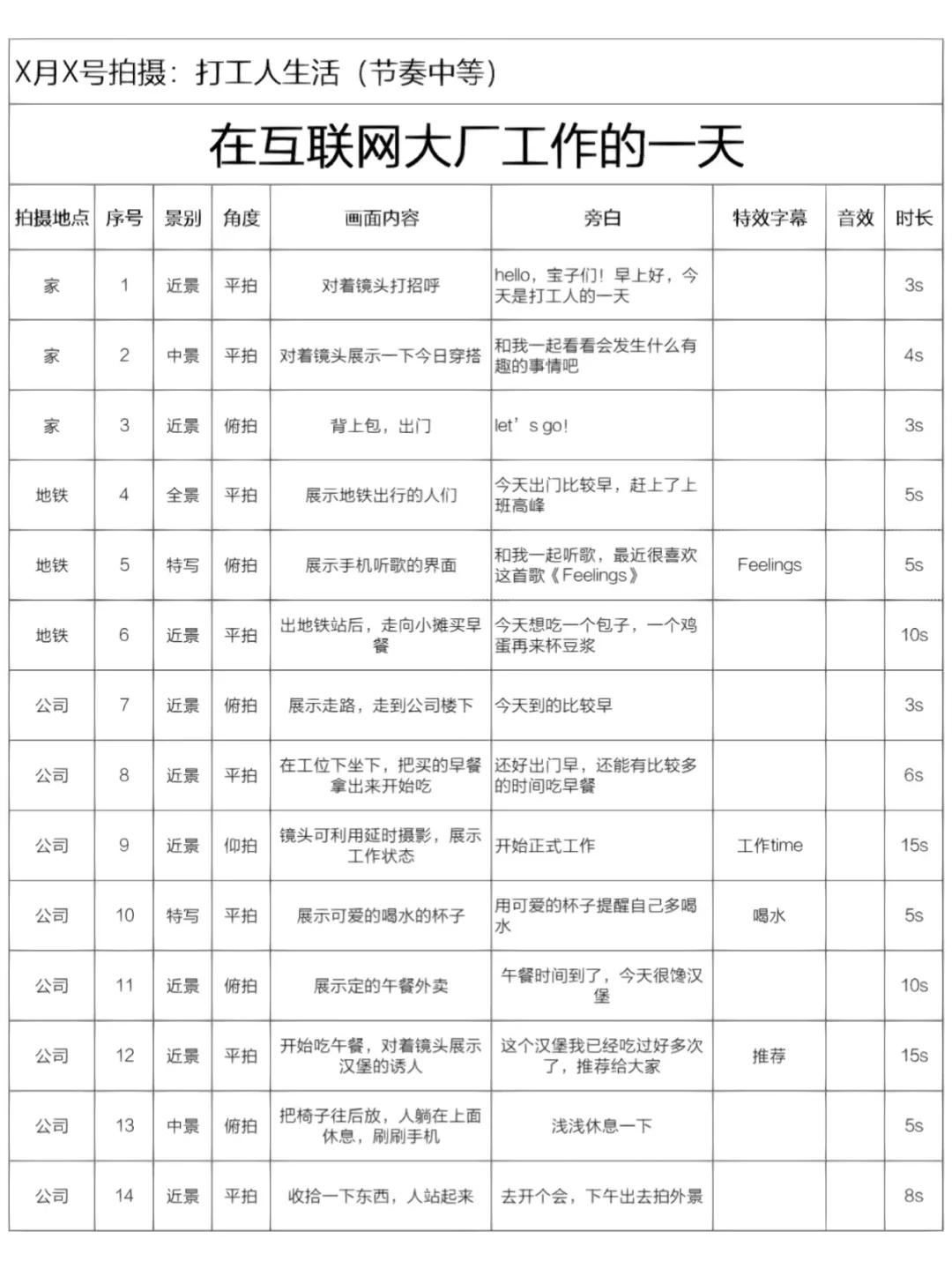 谁还没有脚本合集？⑤分钟学会改改就能拍！