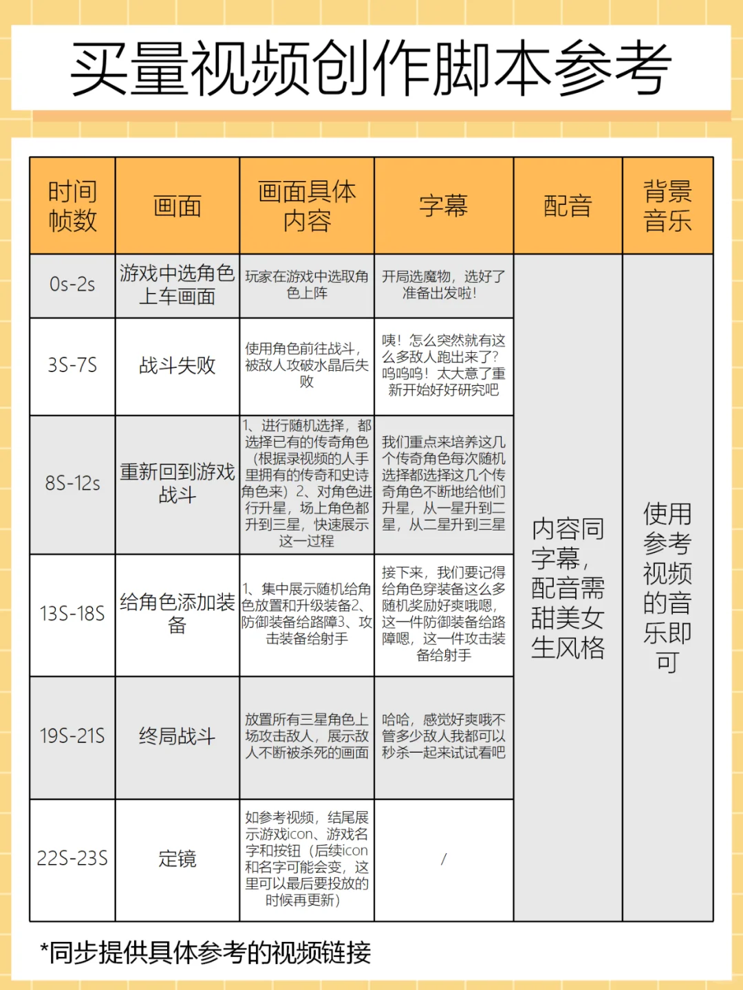 写不出游戏买量视频脚本？来看看MonopolyGo