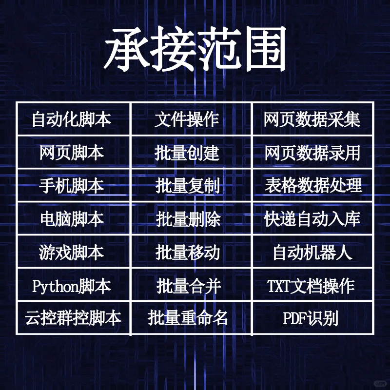 脚本定制易语言软件开发按键精灵点击模拟网