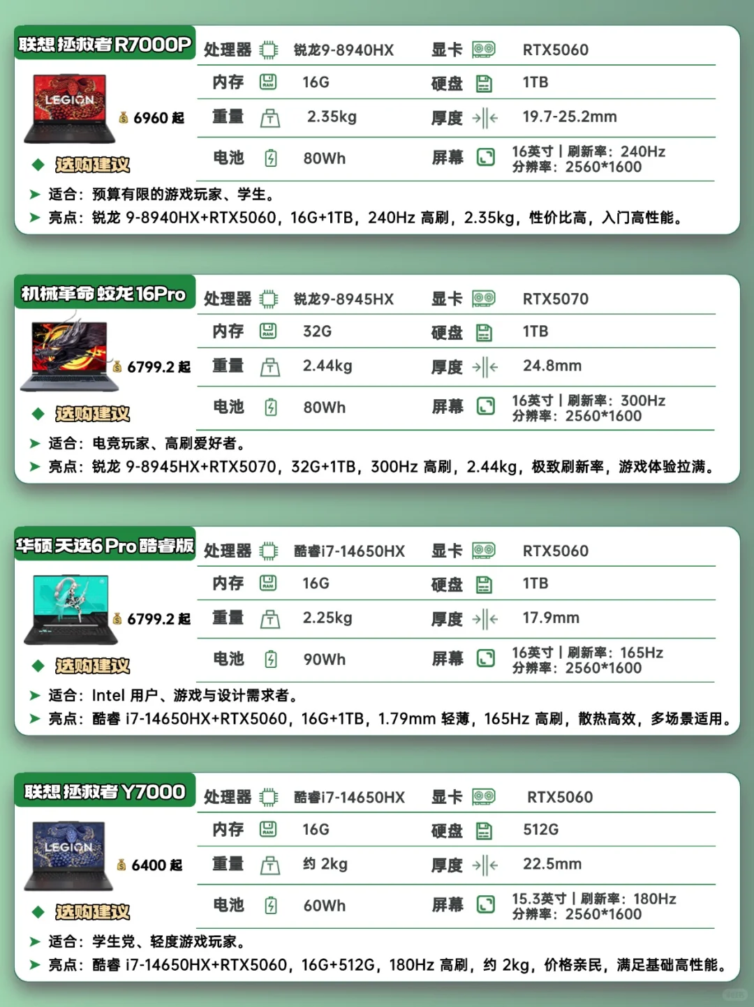 我赌你一定需要❗️高性价比笔记本电脑清单💻