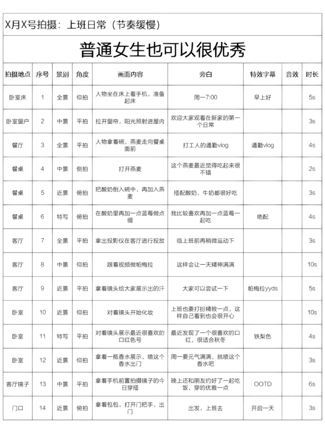 谁还没有脚本合集？⑤分钟学会改改就能拍！