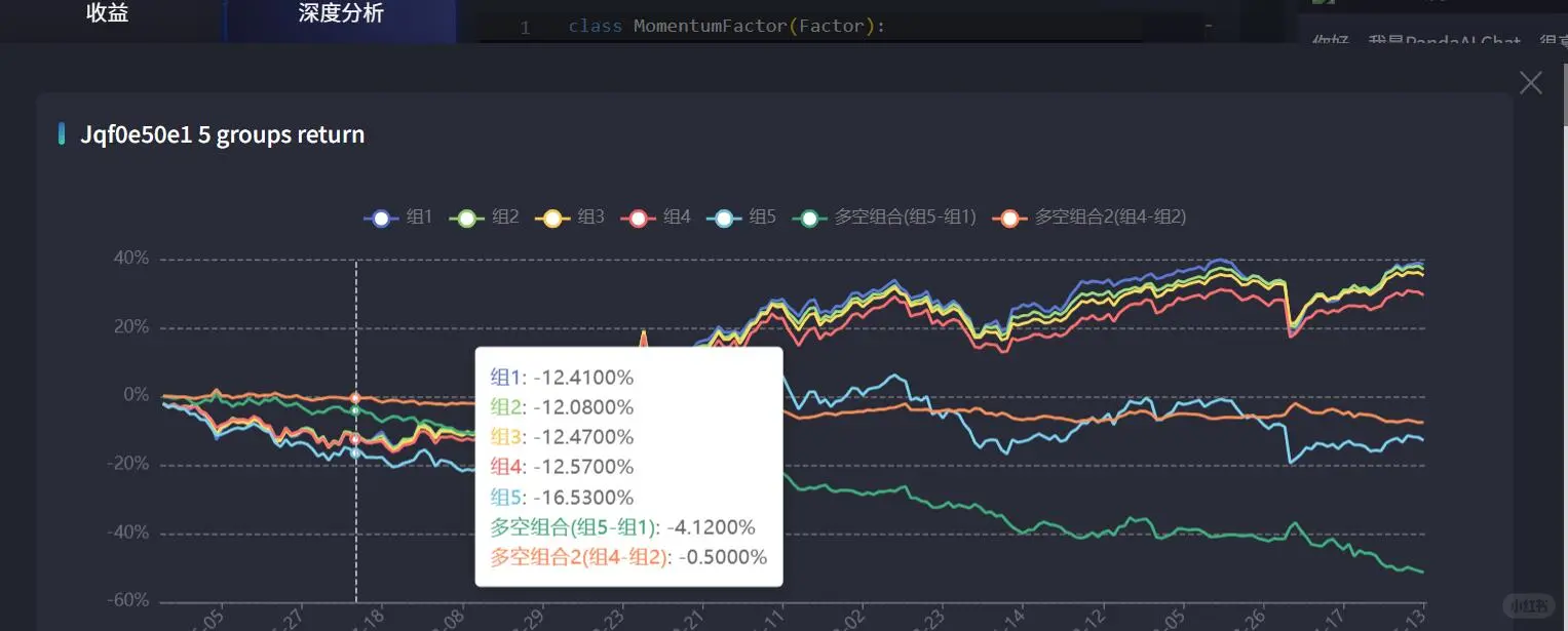 Panda AI量化金融源码+配置教程