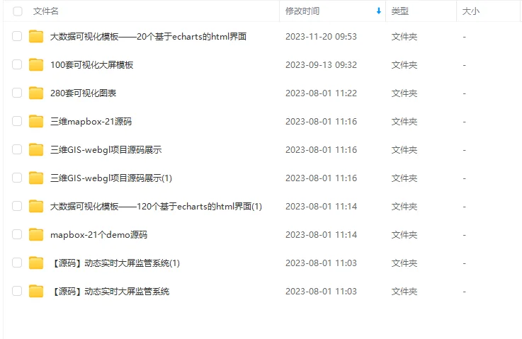 GIS源码合集，可做毕设、论文、学习使用