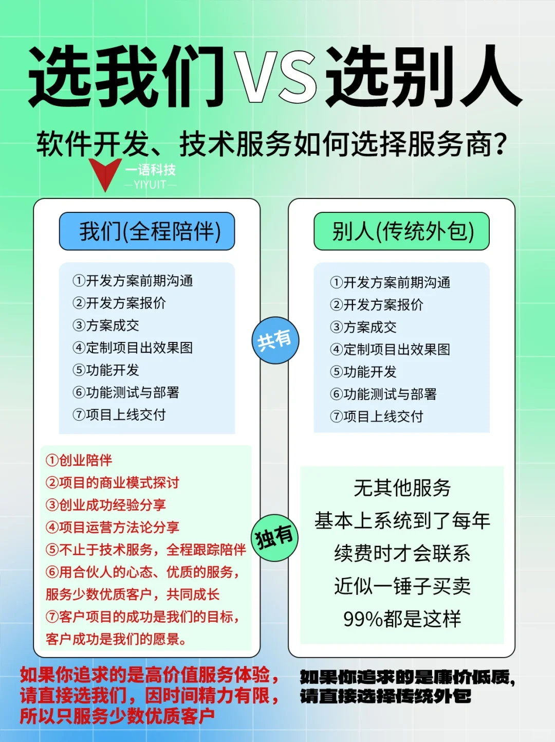 软件开发服务 技术咨询顾问如何选择？秒懂