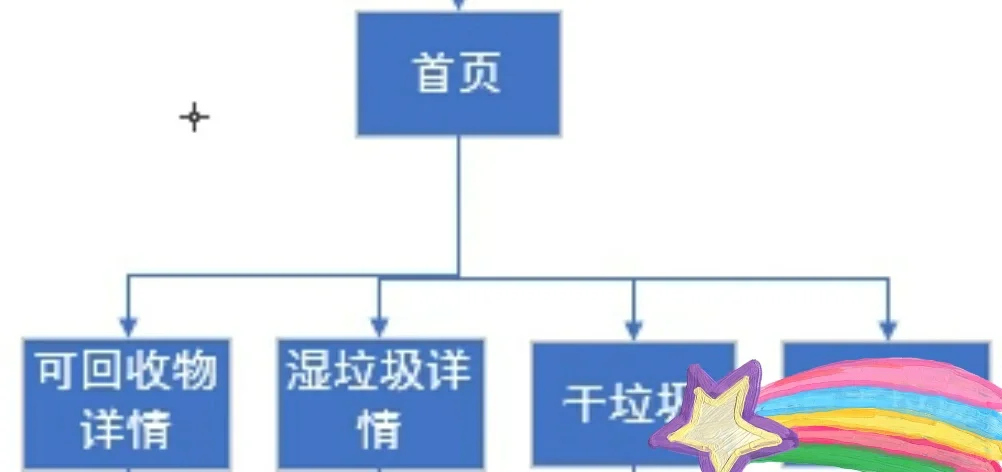 安卓APP源码和设计报告——智能垃圾桶🌸