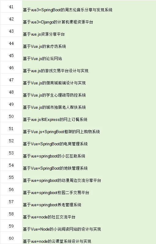 爆款完整源码拿走直接用