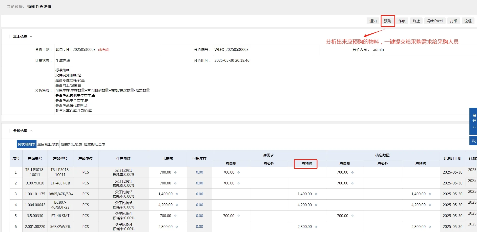 物控人员做好这几点,物料管理轻轻松松