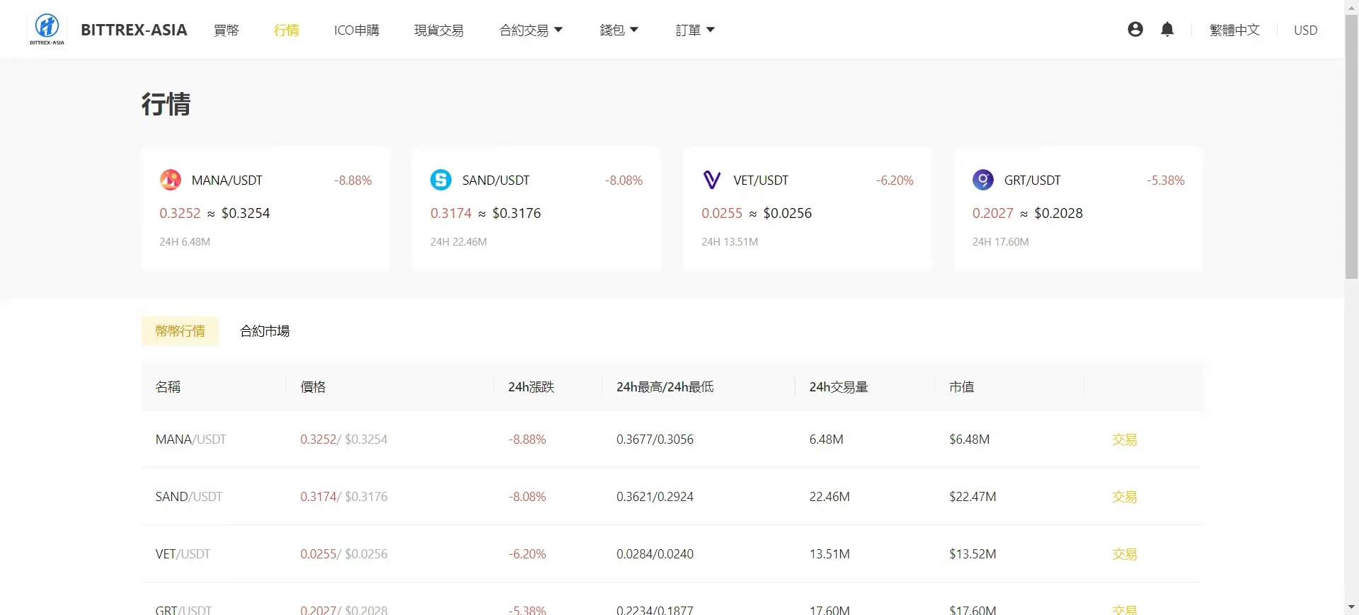 数字货币交易所系统软件开发app源码搭建