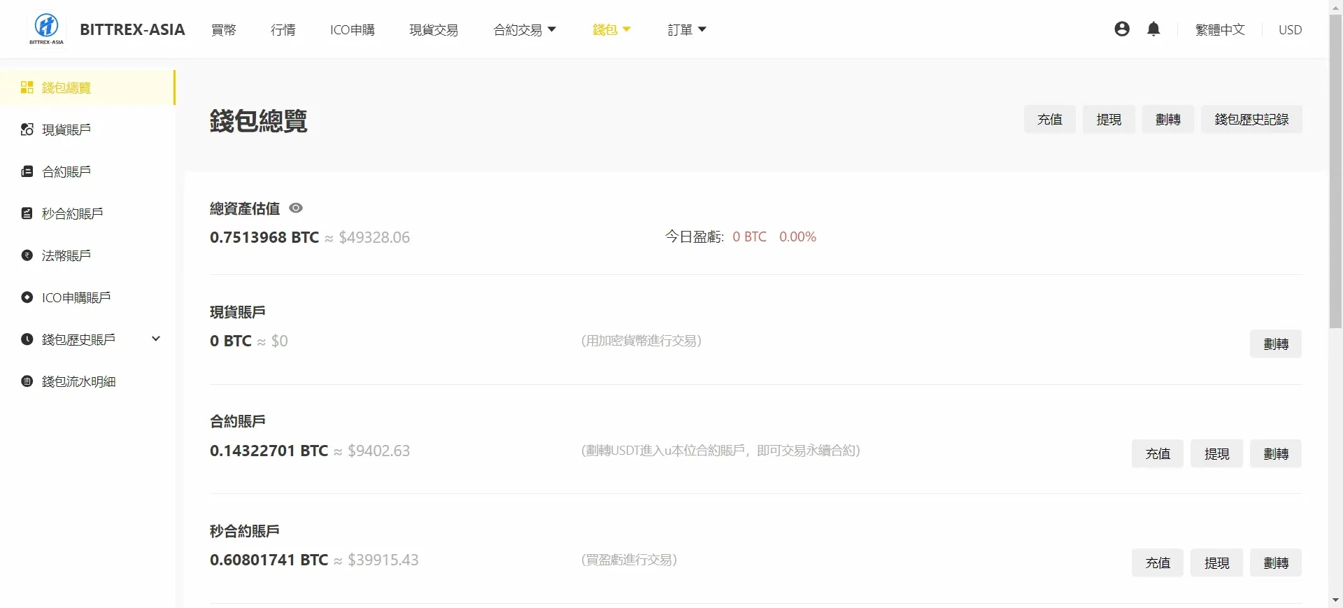 数字货币交易所系统软件开发app源码搭建