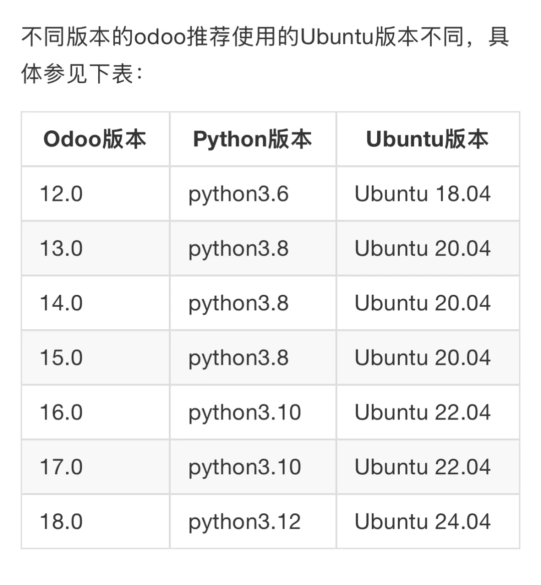 odoo环境的搭建与源码安装
