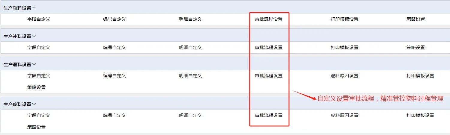 物控人员做好这几点,物料管理轻轻松松